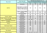 российские нормы освещенности футбольного поля